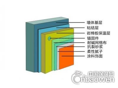 岩棉保温板系统图